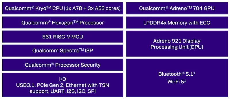 Seco Launches Industrial HMI and SBC Powered by Qualcomm’s New ...