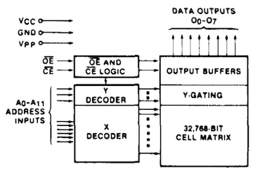 Block diagram of the 2732