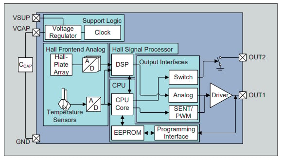 Block diagram of the HAL 3550