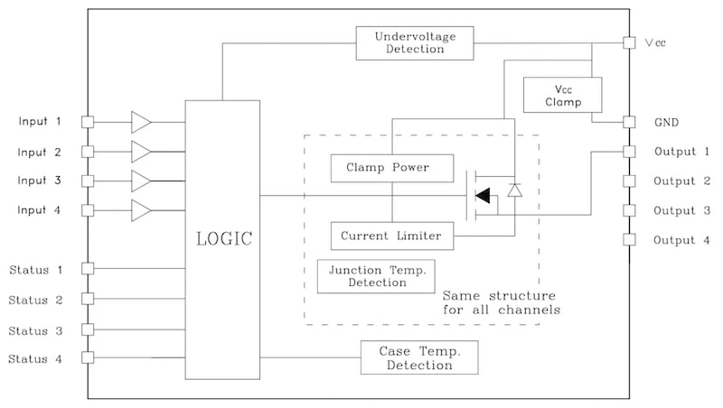 Block diagram of the IPS4140HQ