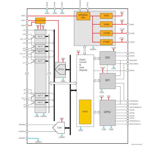 Block diagram of the L9963F