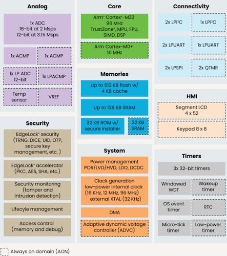 Block diagram of the MCX L