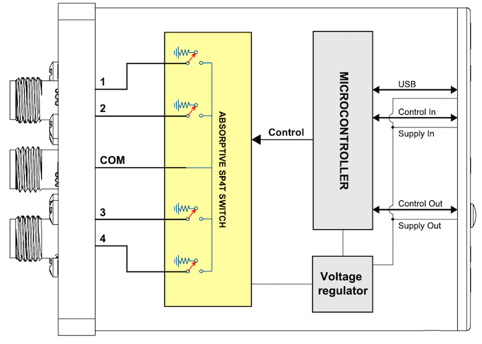  Block diagram of the MEM-SP4T-A18