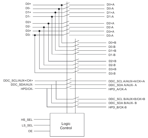 Block diagram of the PI3WVR14412Q