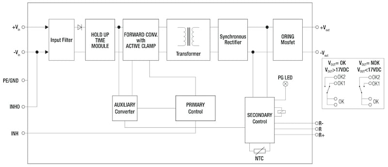 Block diagram of the RMD150
