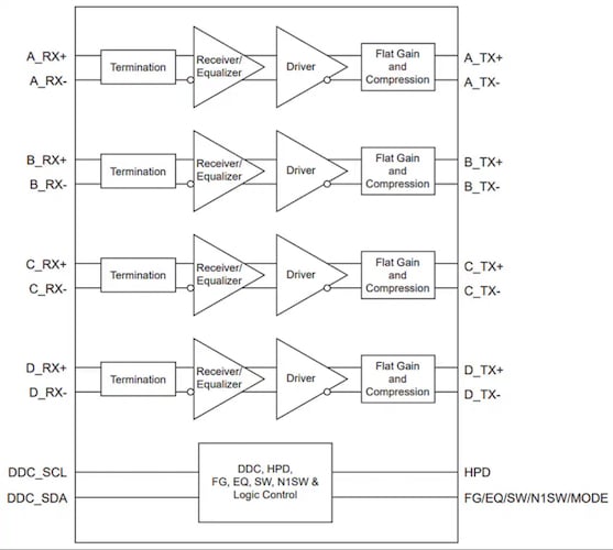 Block diagram of the hybrid redriver