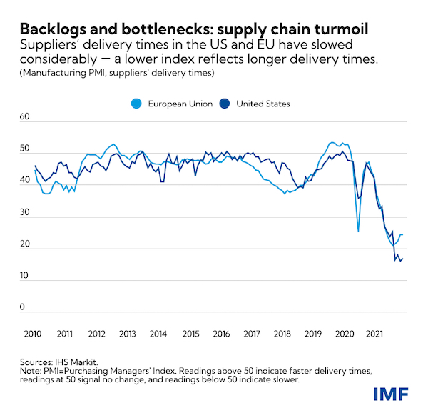 Bolstering domestic manufacturing could improve the U.S. and global semiconductor supply chains