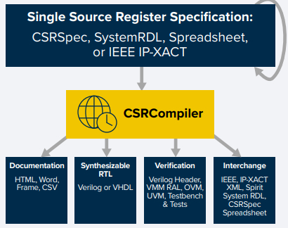 Companies Rally RISC-V Support for AI and HPC Applications - News ...