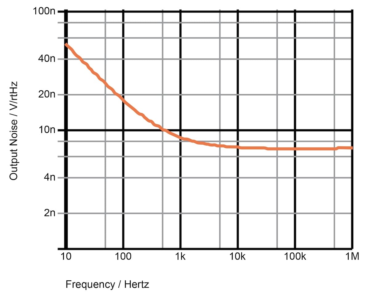 Output vs. frequency response for the bipolar buffer from SPICE noise simulation