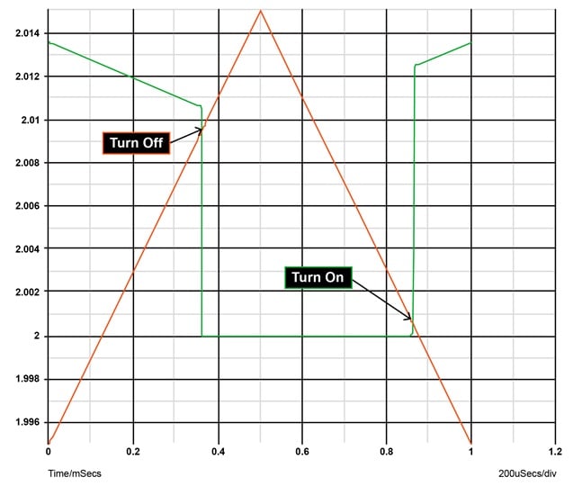 Switching voltage levels for bipolar comparator with hysteresis.