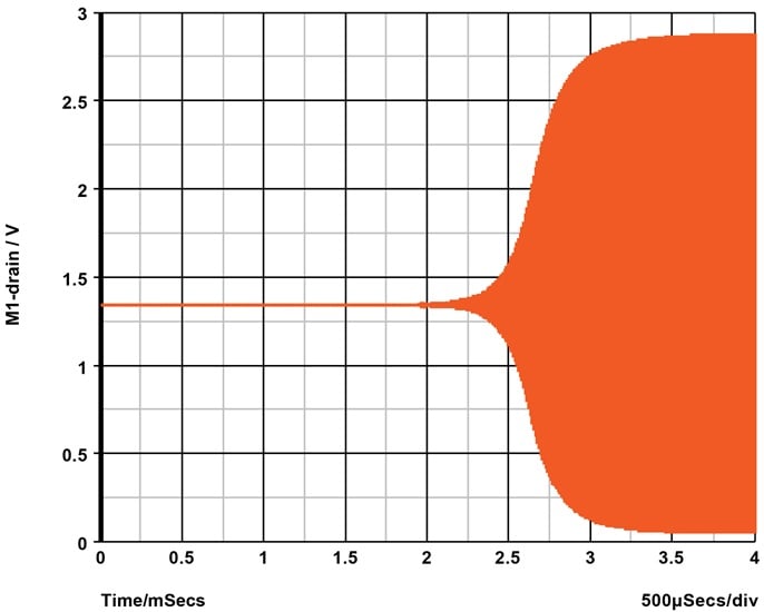 Start-up of a crystal oscillator.