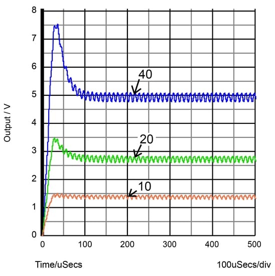 The resulting waveform at the output.