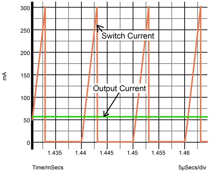 Currents through switch and load.