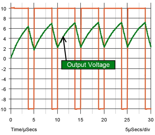Switching and output waveforms.