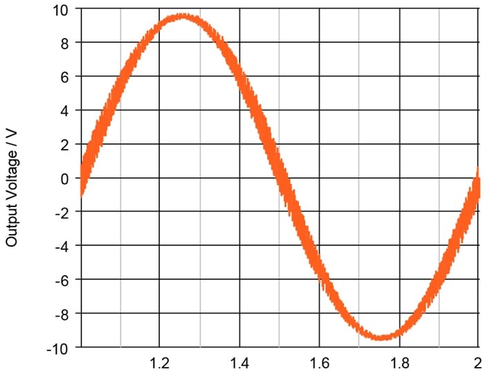 Switching Power Amplifiers | Power | Electronics Textbook