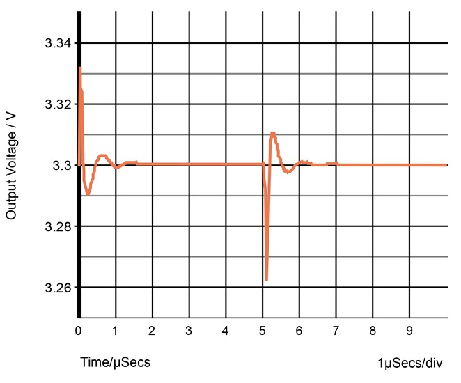 The regulator is stable, even with a filter capacitor at the output.