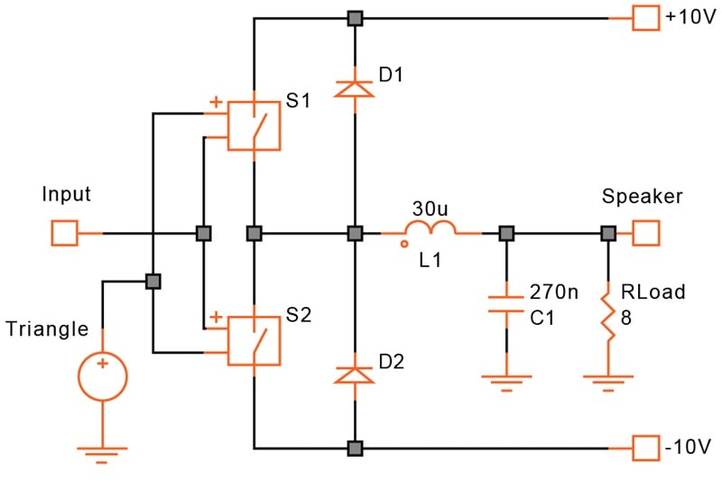 Pulse-width modulated circuit with more practical component models. The diodes are now required to absorb the voltage spikes.
