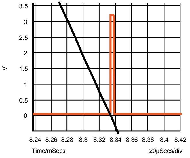 AC slope and output pulse.