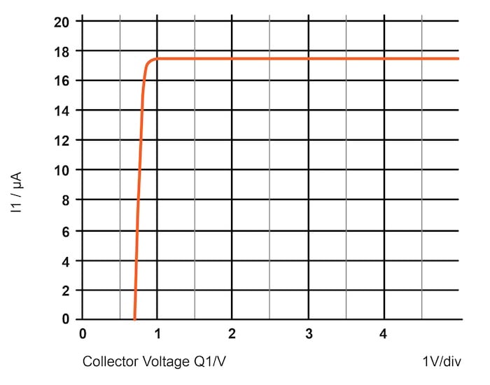 Introduction to Current Sources | Current Sources | Electronics Textbook