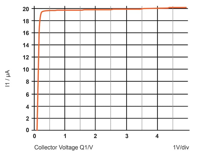 Output current vs collector voltage for a current source based on
delta Vbe