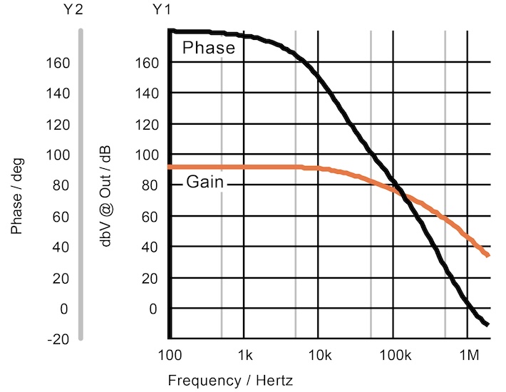 Loop gain and phase plot for the bipolar amplifier circuit with C1
compensation capacitor removed
