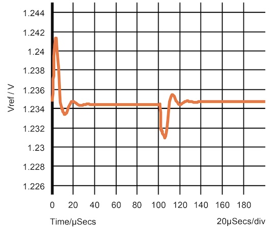 Pulse response of a bandgap reference voltage