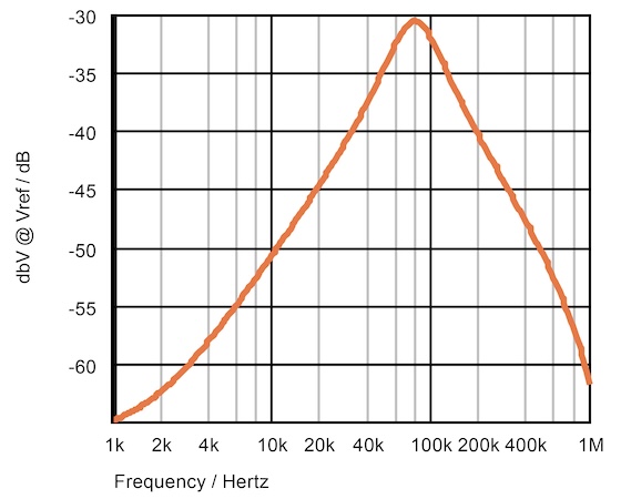 Power supply rejection over frequency for a Brokaw cell bandgap reference