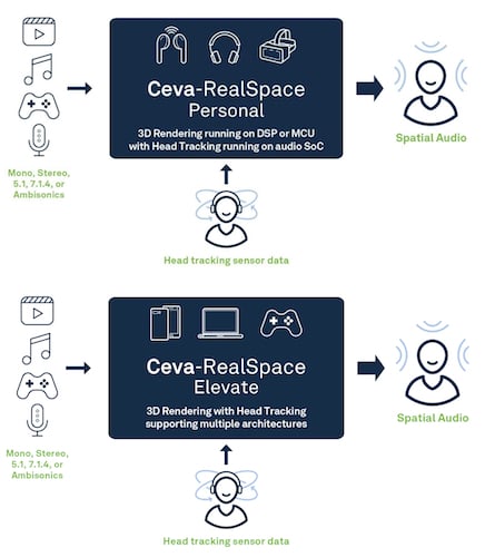 Ceva-RealSpace