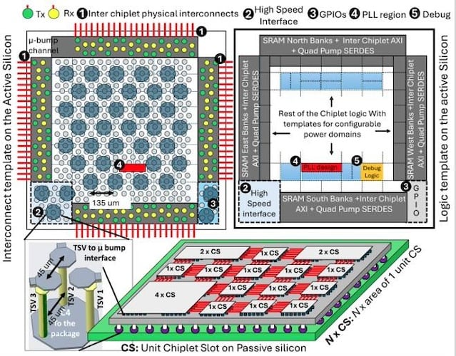 ISSCC 2025: Intel Propels Chiplet Interconnect Speed and Flexibility - News