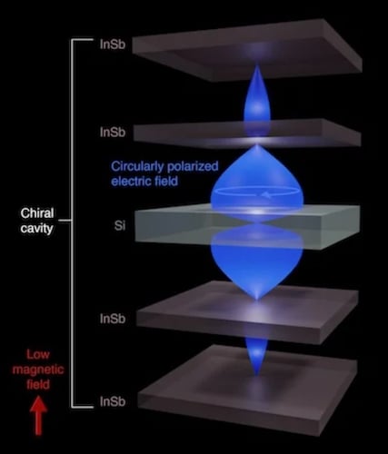 Chiral cavity graphic
