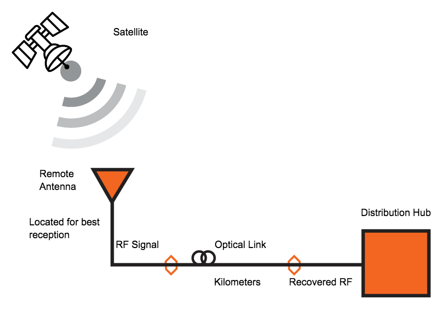 info-429-300 info-429-300