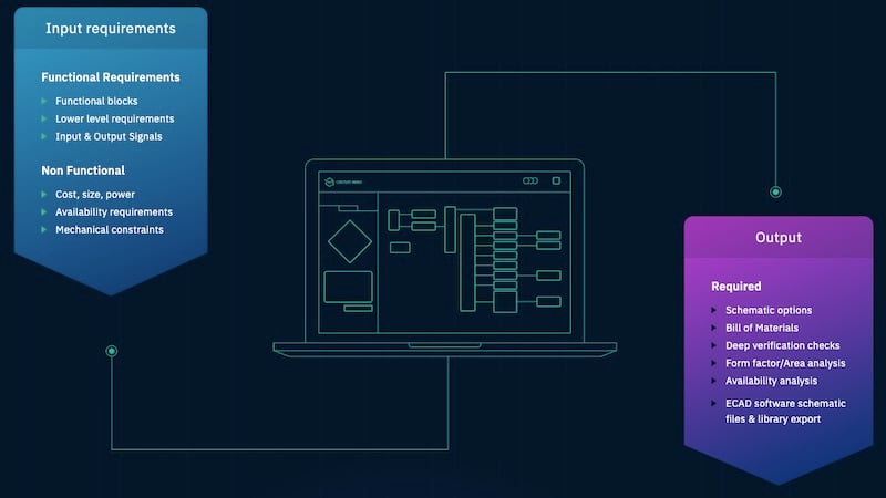 The ACE electronics design assistant aims to help designers automatically select optimal components, generate schematics, and complete verification checks in seconds