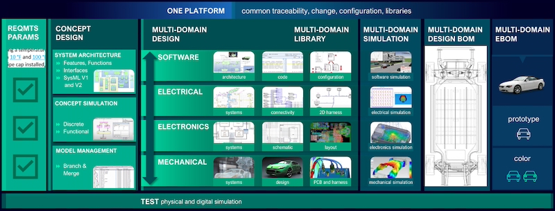Cloud-based operations improve workflow for distributed multi-disciplinary teams