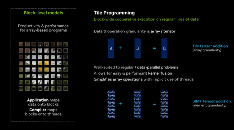 Nvidia Issues Major Update of CUDA Toolkit to Accelerate CPUs and GPUs ...