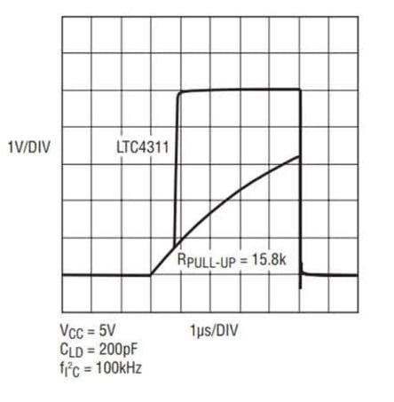 Comparison of I2C waveforms with and without the LTC4311 accelerator