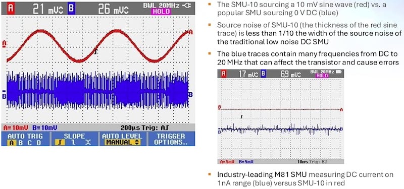 Comparison of noise level from SMU-10 readings vs. competitive SMUs