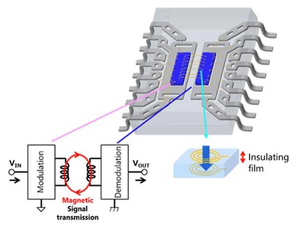 Construction of digital isolator’s isolation