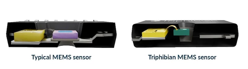 Conventional MEMS compared to Melexis MLX90830