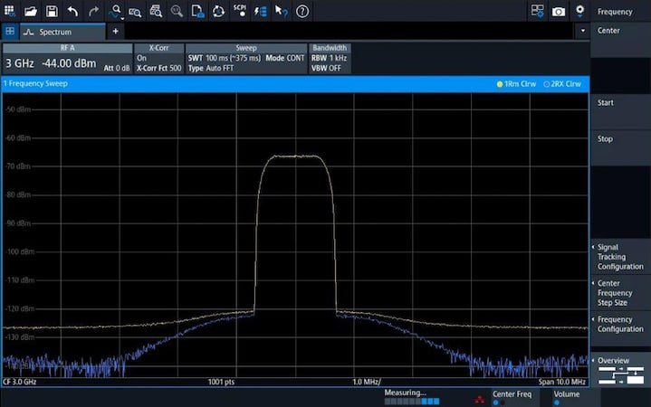 Cross-correlation reduces noise and displays signals