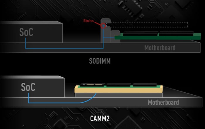 DDR5 CAMM2