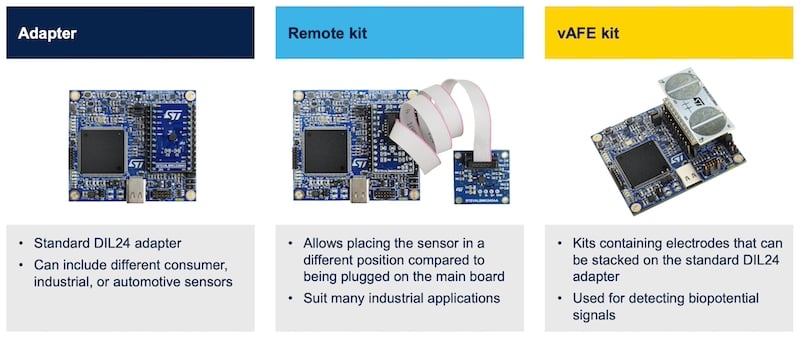 DIL24 adapter boards
