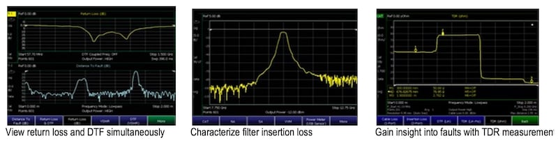 DTF and TDR in Single Sweep