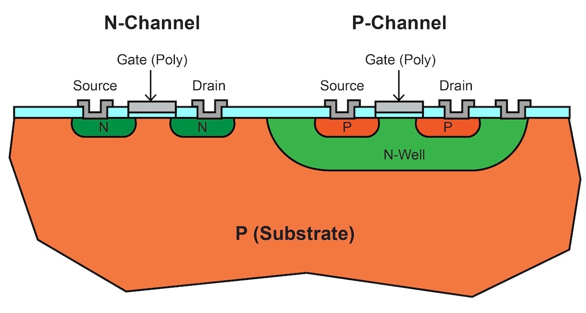 The CMOS Transistor | Analog Devices | Electronics Textbook