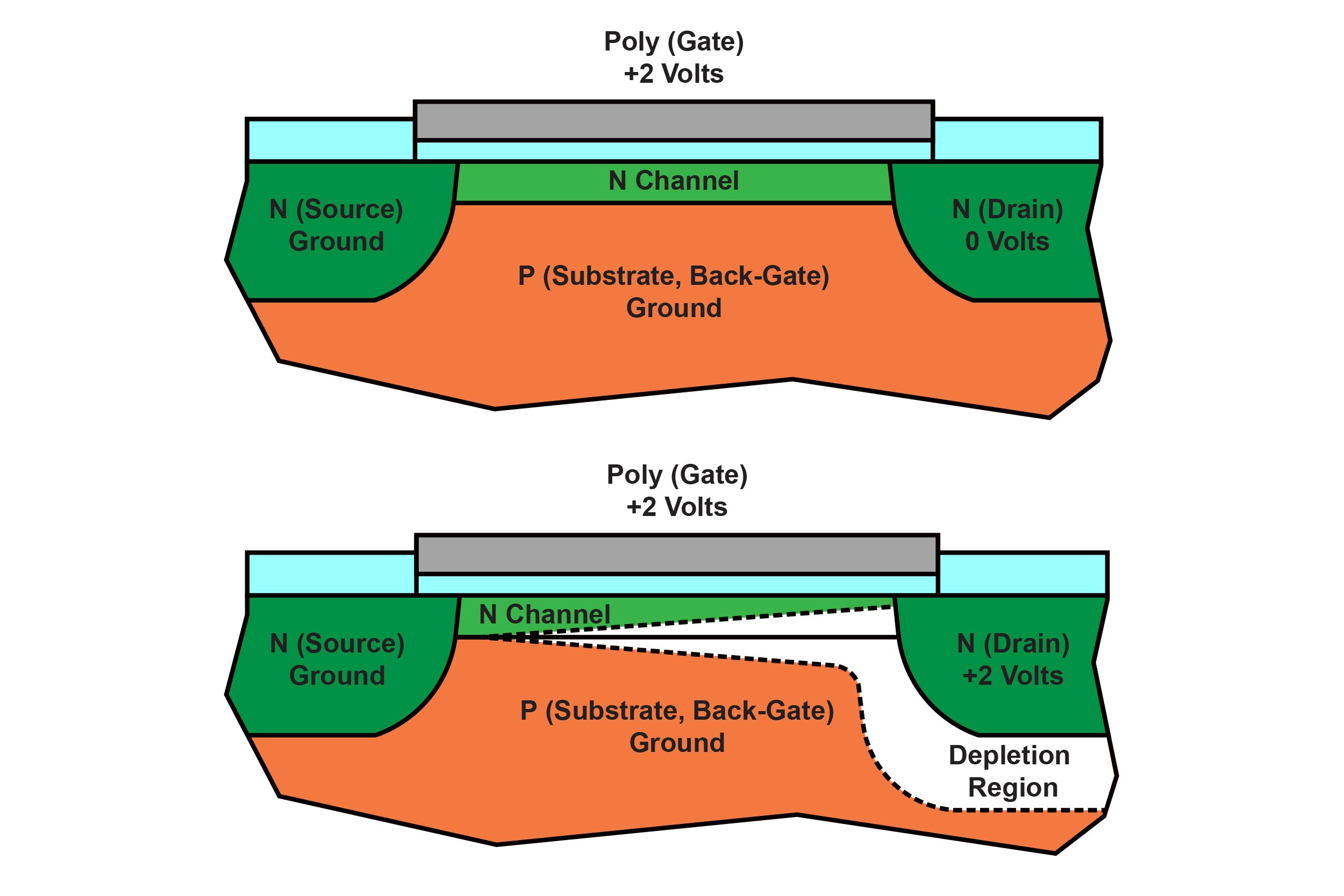 The CMOS Transistor | Analog Devices | Electronics Textbook