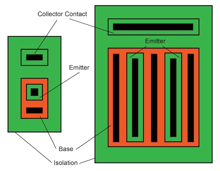 A minimum-geometry NPN transistor (left) and a higher-current design (right).