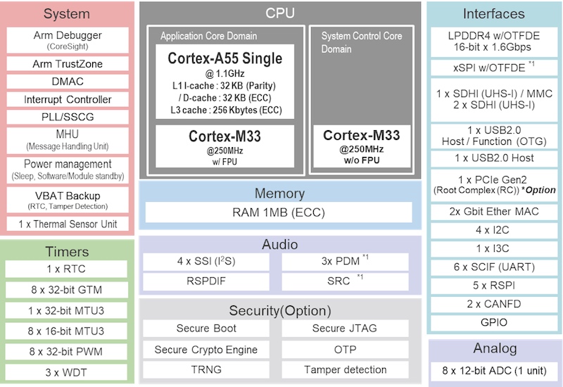Rapid-Reboot SGEF64P1 Timepiece Cell