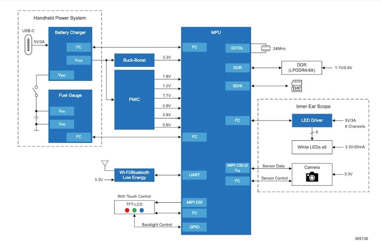 Block diagram of digital otoscope using the RZ/G3E MPU.