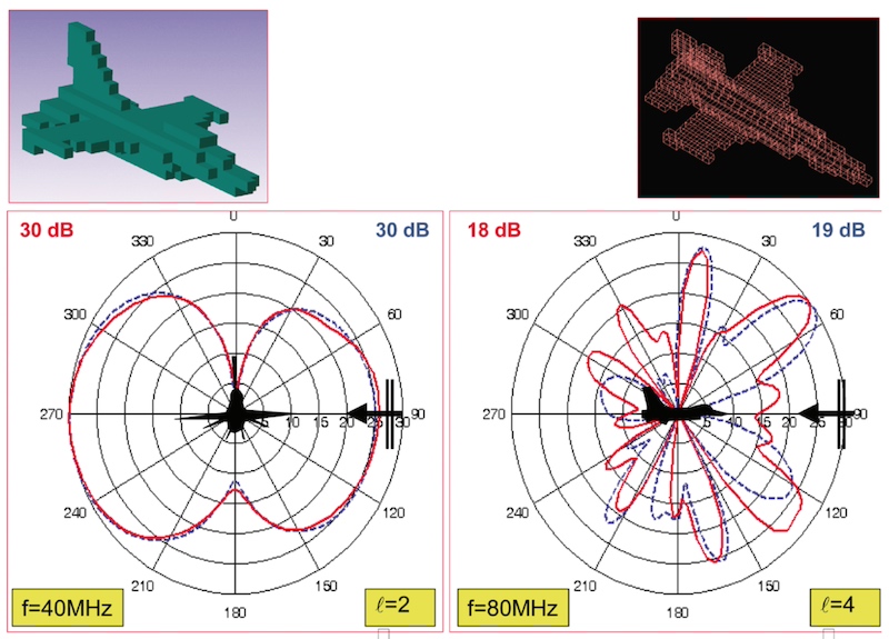 Discrete FDTD and MoM models of 15 m-long aircraft