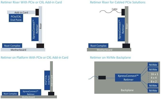 Typical applications for the new Microchip Retimer along with other Microchip datacenter support components (in blue)