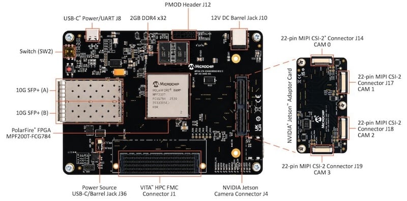 Microchip Rev 2.0 PolarFire Ethernet Sensor Bridge
